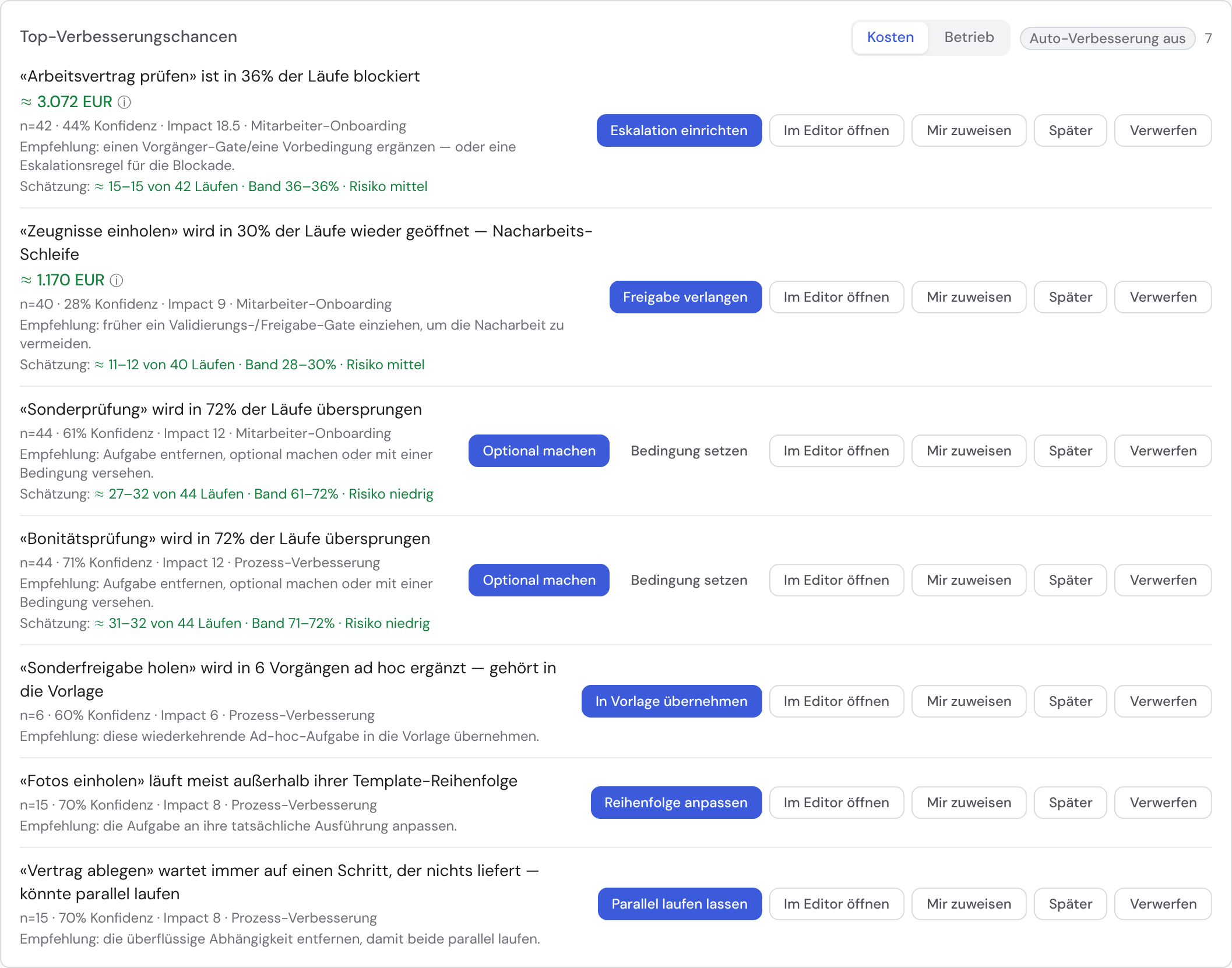 Liste der Top-Verbesserungschancen mit Euro-Wert je Chance, Faktor-Zerlegung und Kosten-/Betriebs-Umschaltung
