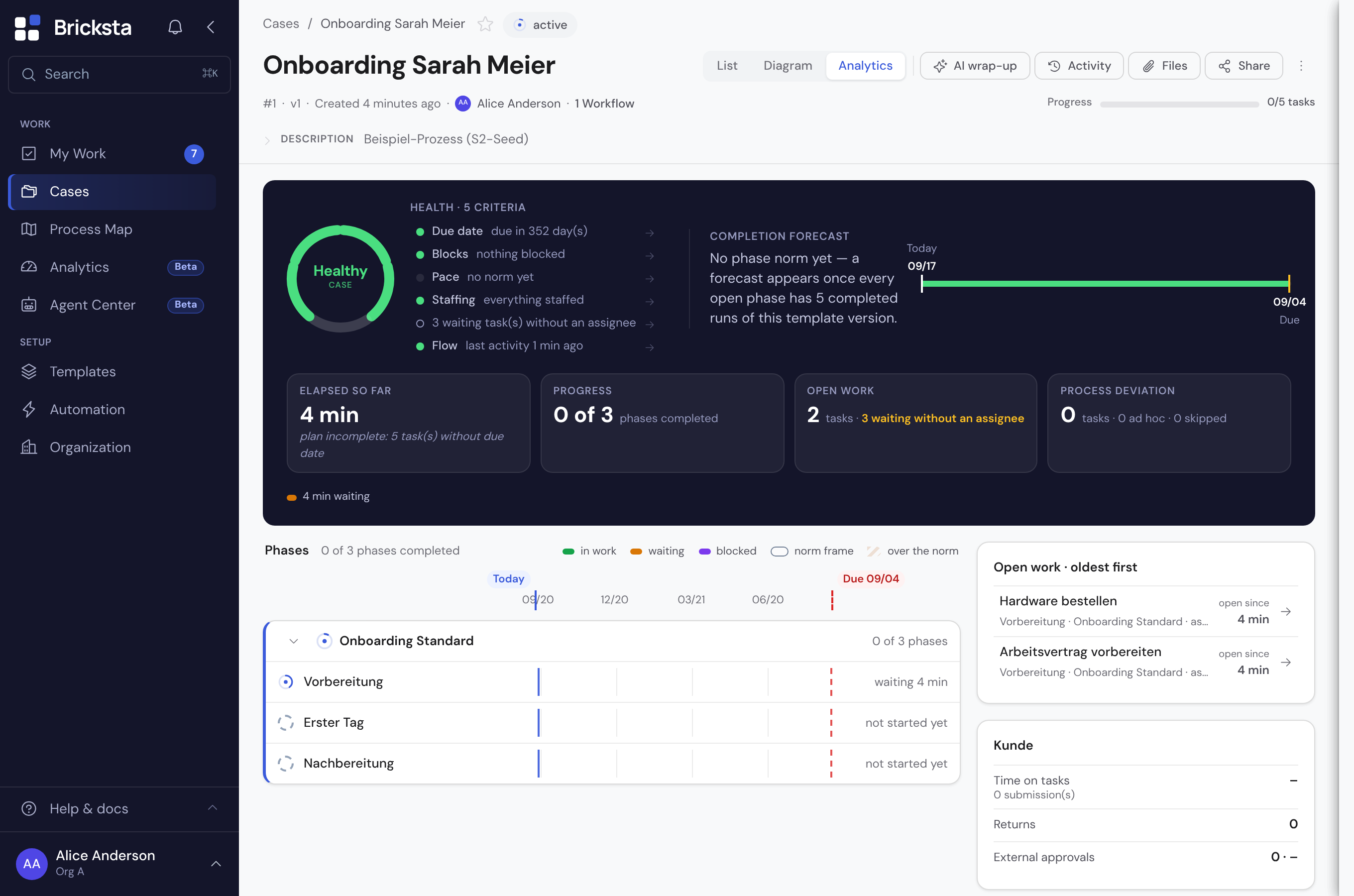 The analytics tab of a case with health ring, forecast band, tiles, phase timeline, open work and the card for the external parties