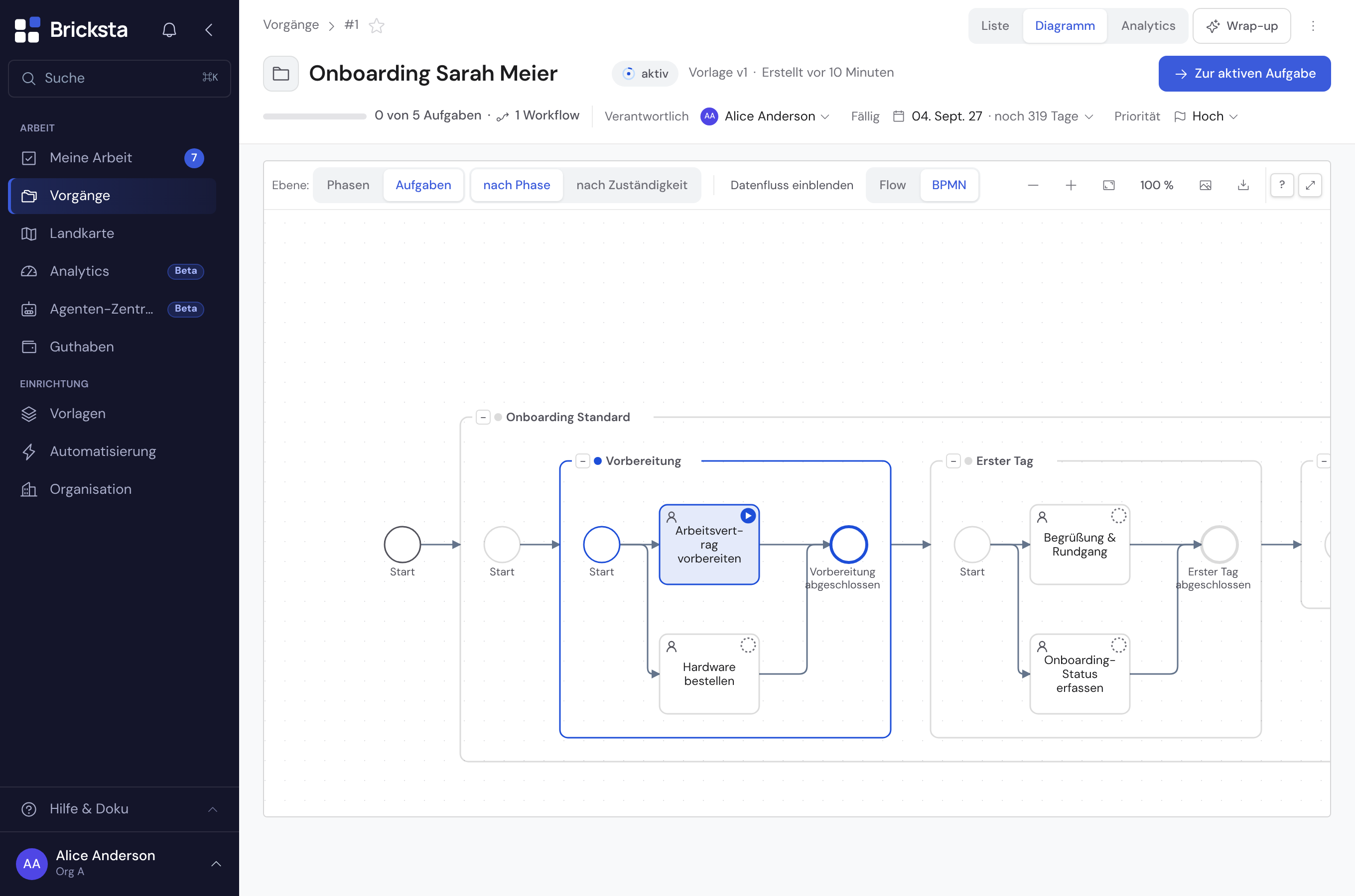 Der Vorgang im BPMN-Bild mit dem Live-Zustand: die Rahmen samt Start- und Endkreis in der Farbe ihres Status