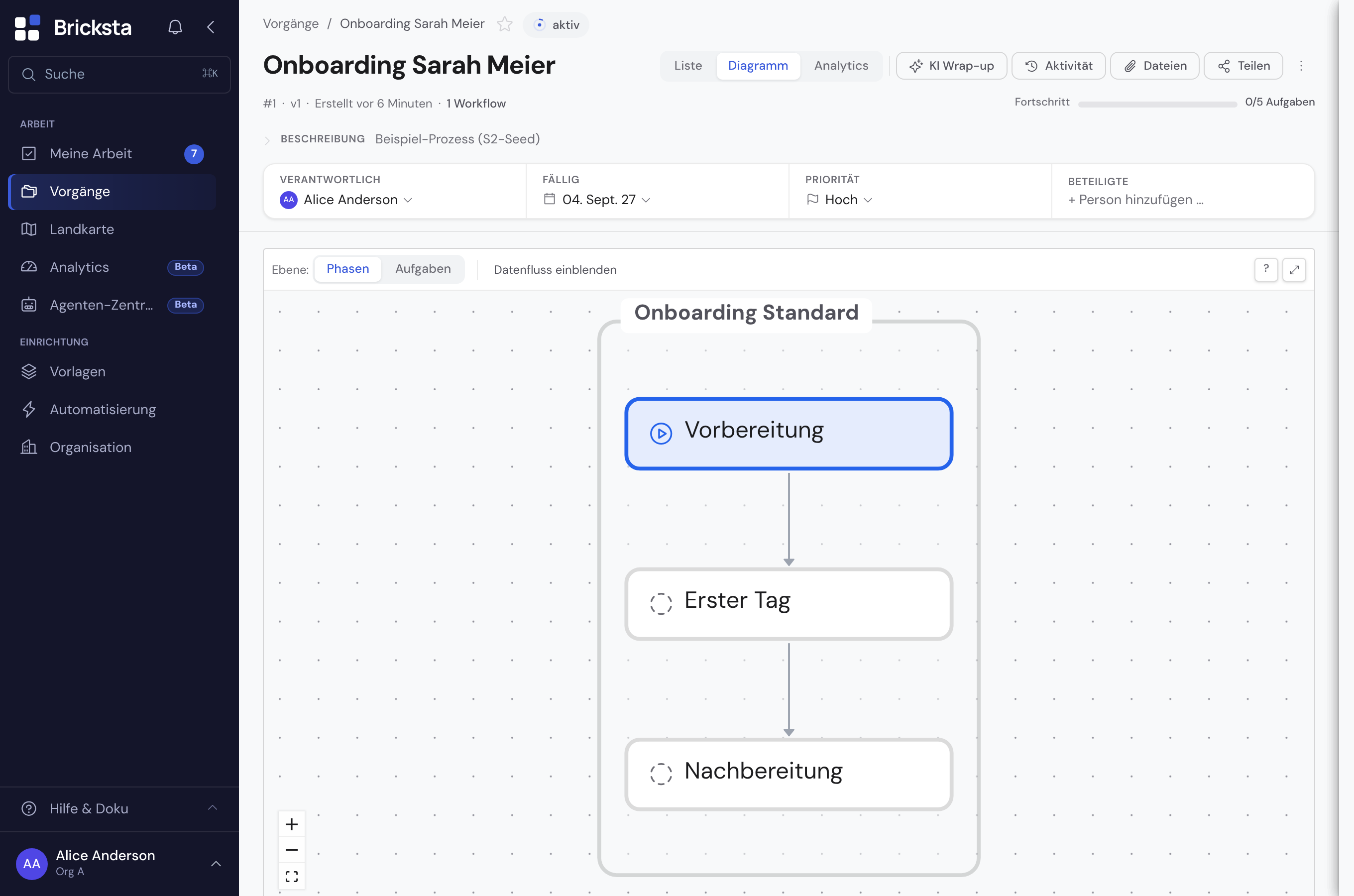 Der Vorgang in der Diagramm-Ansicht mit dem Live-Zustand der Phasen und Aufgaben