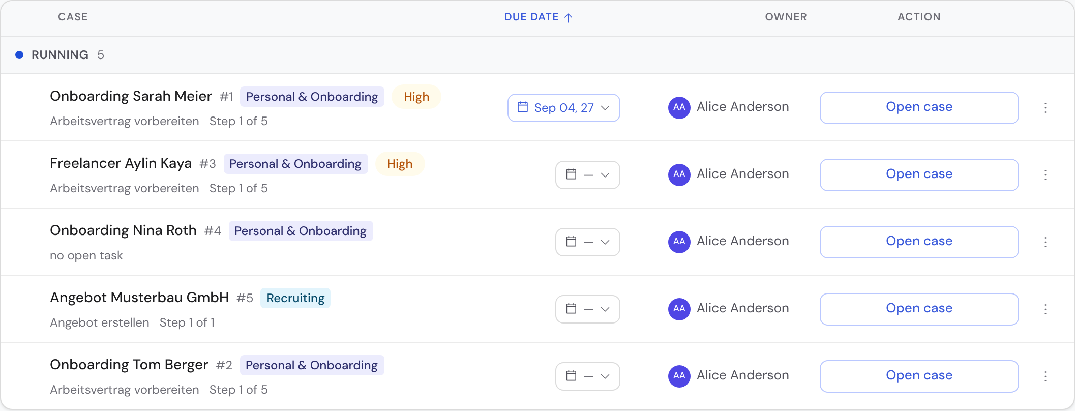The cases list grouped by action needed, with view tabs and a metrics row