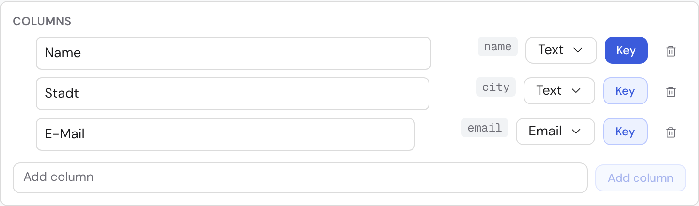 The column schema of the dataset “Lieferanten”: the columns name (marked as key), city and email, each with label, technical key, type selector and key button.