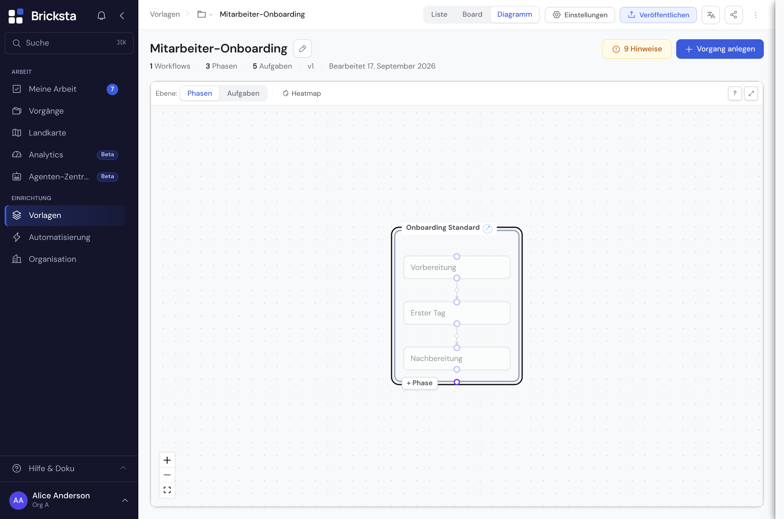 Der Vorlagen-Editor in der Diagramm-Ansicht mit dem Workflow „Onboarding Standard“ und den Phasen Vorbereitung und Erster Tag